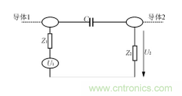 电磁兼容的概念、设计方法及实例介绍