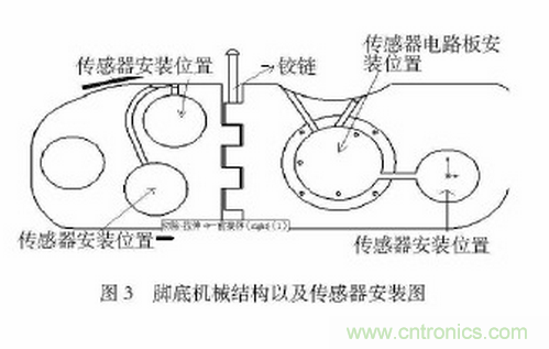 可穿戴型下肢助力机器人感知系统研究
