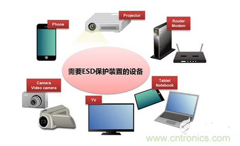 详解村田产品ESD?；ぷ爸玫墓乖旌驮? width=