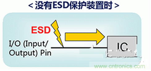 ESD（静电放电&middot;浪涌）保护装置&middot;对策元件的种类