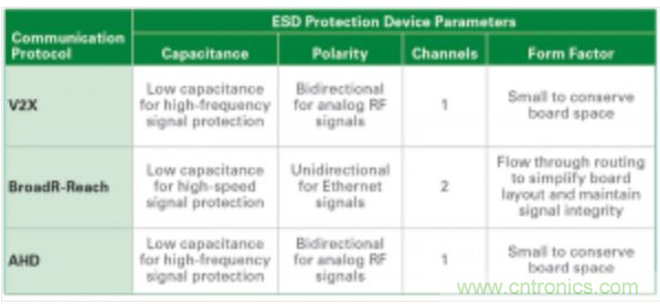 先进通信协议的汽车电路?；そ饩龇桨? width=