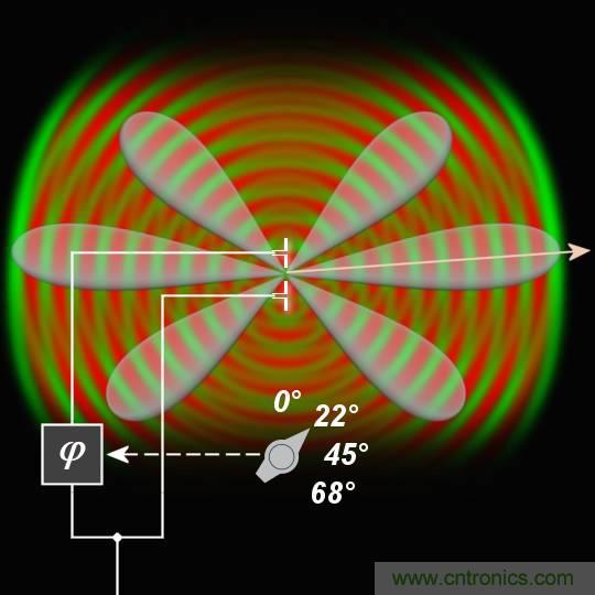 详解萨德系统中威胁最大的相控阵雷达的工作原理