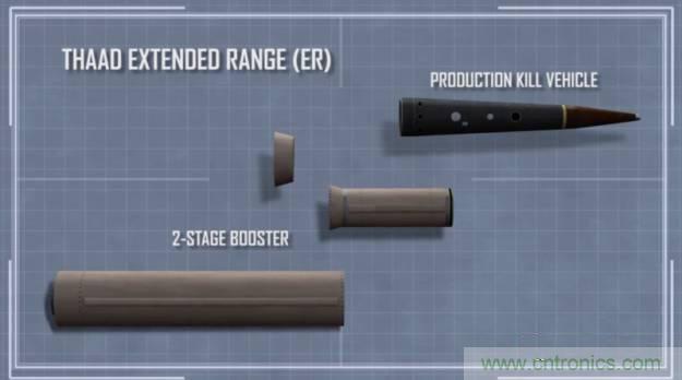 详解萨德系统中威胁最大的相控阵雷达的工作原理