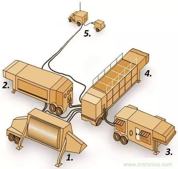 详解萨德系统中威胁最大的相控阵雷达的工作原理
