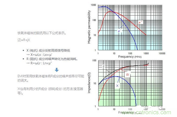 1、无需接地的简单对策是必要的