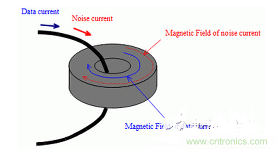 1、无需接地的简单对策是必要的