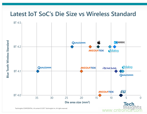 拆解苹果W1：AirPods和Beats耳机都用的神奇芯片