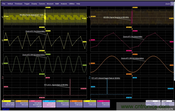 当一个400MHz信号被欠采样时，它会丢失信号保真度并发生混叠现象。