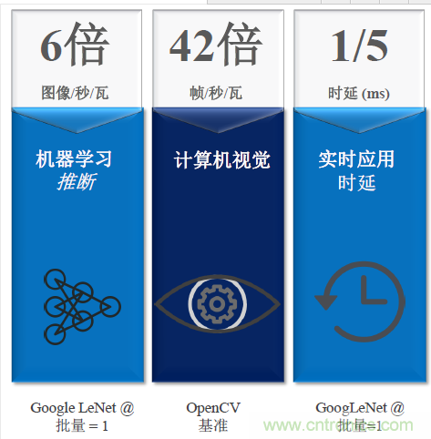 秒杀对手的性能，是怎么算出来的？