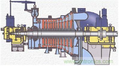 传感器知识大讲堂之电涡流传感器