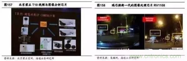 3D视觉深度研究:智能交互进入新时代