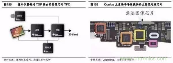 3D视觉深度研究:智能交互进入新时代