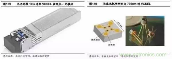 3D视觉深度研究:智能交互进入新时代