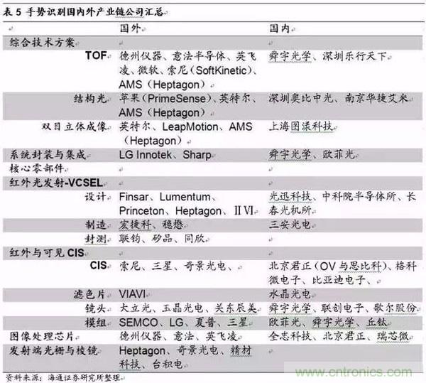 3D视觉深度研究:智能交互进入新时代