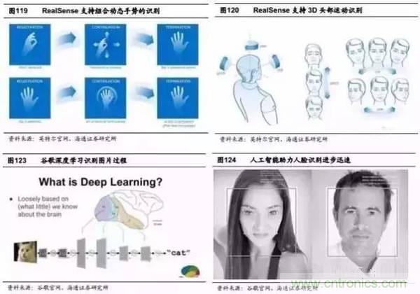 3D视觉深度研究:智能交互进入新时代