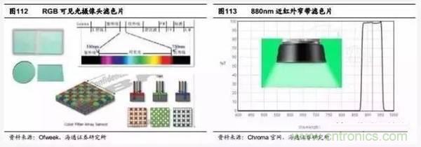3D视觉深度研究:智能交互进入新时代