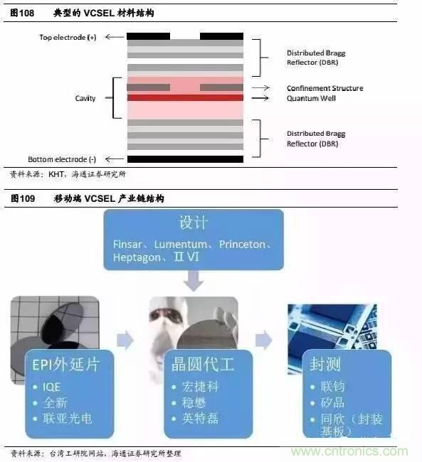 3D视觉深度研究:智能交互进入新时代