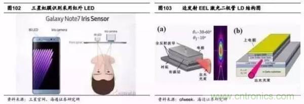 3D视觉深度研究:智能交互进入新时代