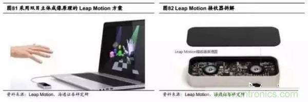 3D视觉深度研究:智能交互进入新时代