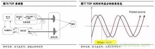 3D视觉深度研究:智能交互进入新时代