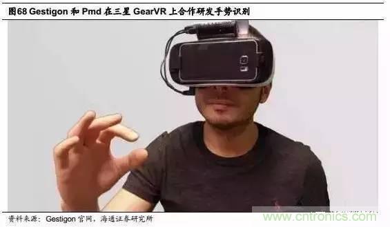 3D视觉深度研究:智能交互进入新时代