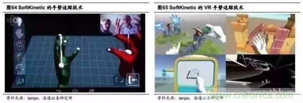 3D视觉深度研究:智能交互进入新时代