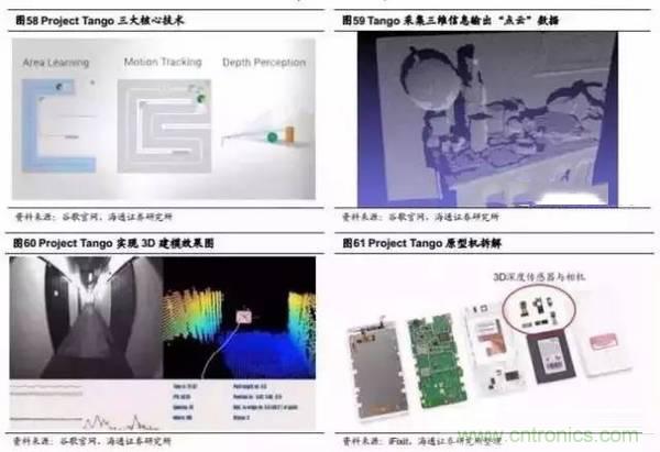 3D视觉深度研究:智能交互进入新时代