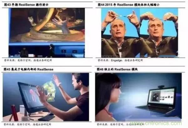 3D视觉深度研究:智能交互进入新时代