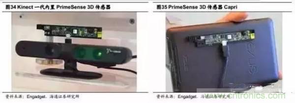 3D视觉深度研究:智能交互进入新时代