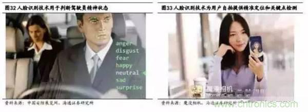 3D视觉深度研究:智能交互进入新时代