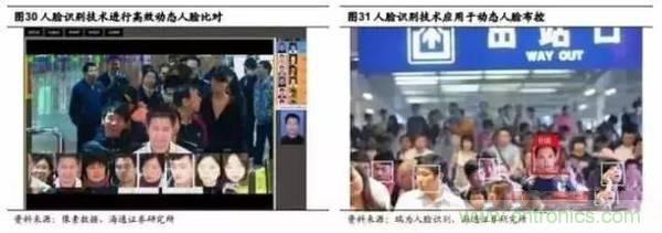 3D视觉深度研究:智能交互进入新时代