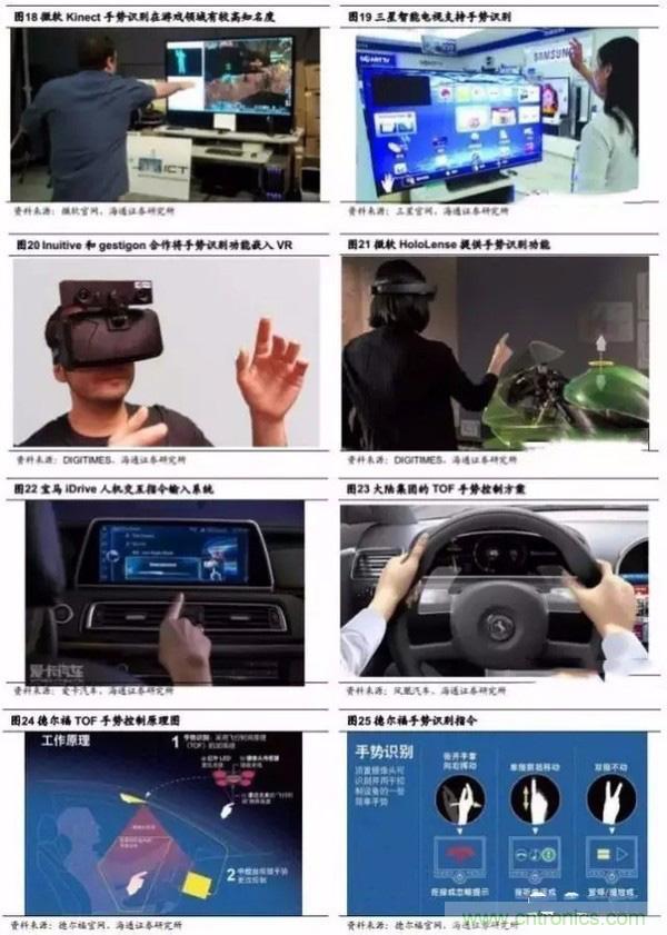 3D视觉深度研究:智能交互进入新时代