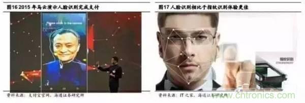 3D视觉深度研究:智能交互进入新时代