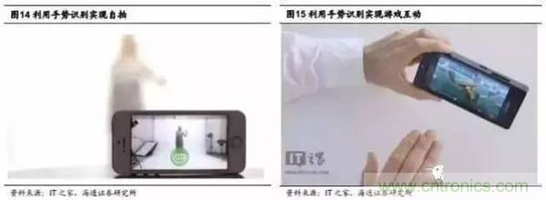 3D视觉深度研究:智能交互进入新时代