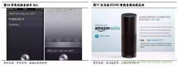 3D视觉深度研究:智能交互进入新时代