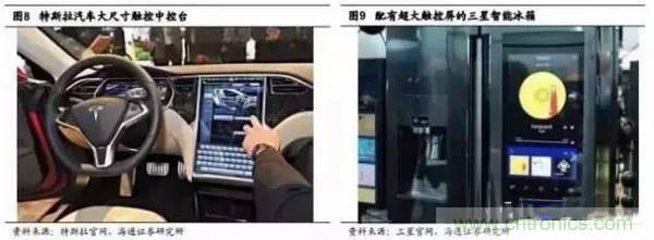 3D视觉深度研究:智能交互进入新时代