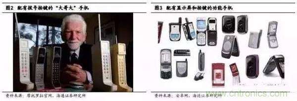 3D视觉深度研究:智能交互进入新时代