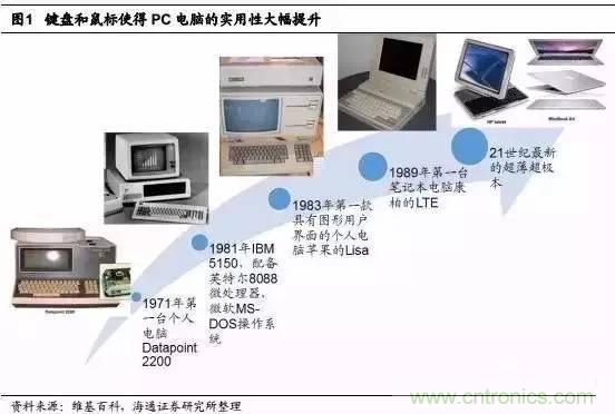 3D视觉深度研究:智能交互进入新时代