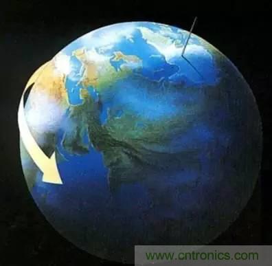 深度解析激光测距传感器的应用场景