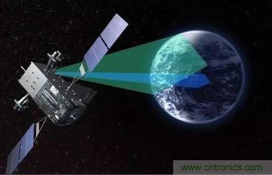 传感器知识大讲堂之距离传感器