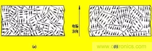 传感器知识大讲堂之压电式传感器