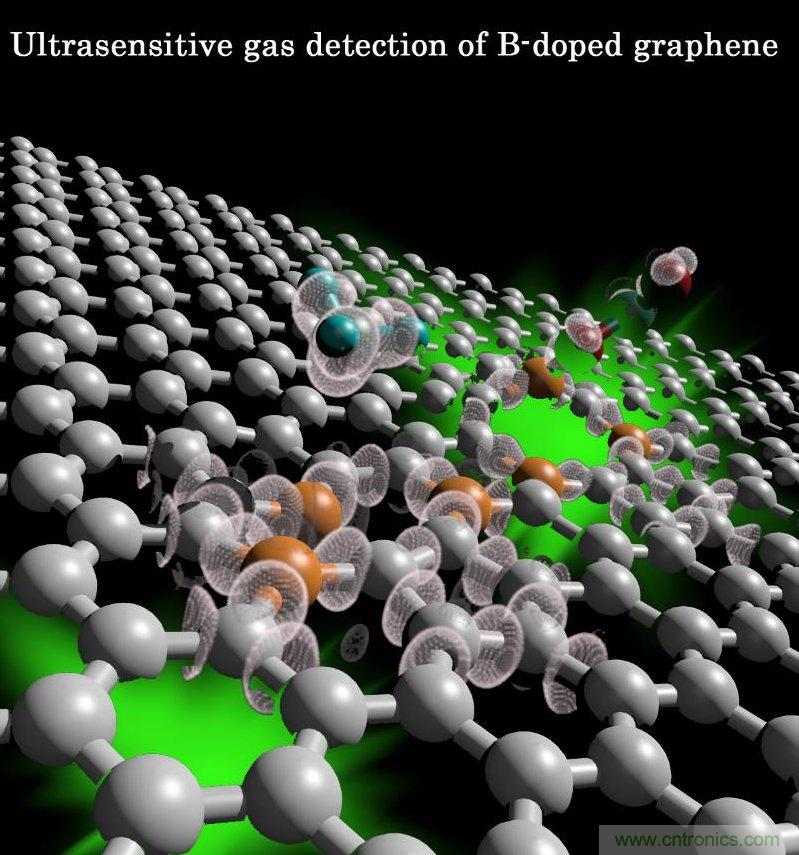 深度解析气体传感器的应用场景
