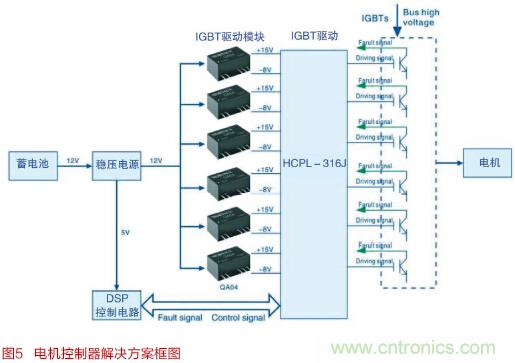 面向智能化和物联网的电源解决方案