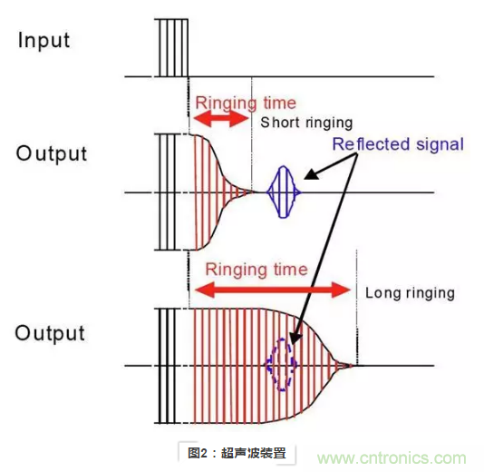 使用超声波装置如何实现距离探测？