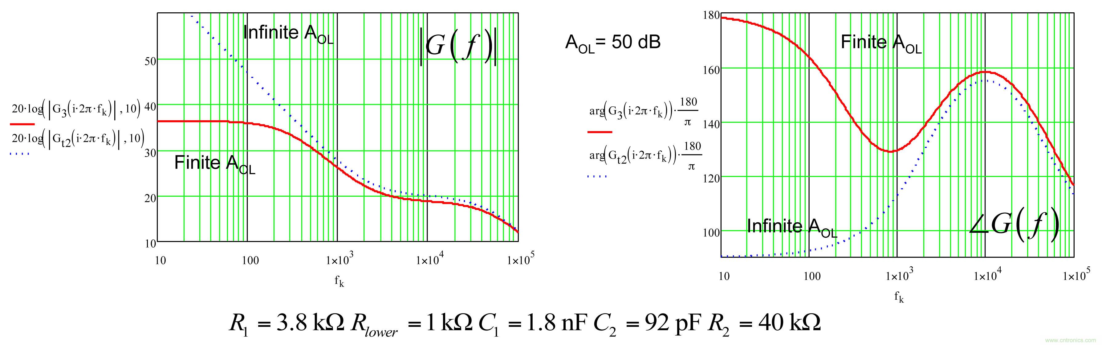 考量运算放大器在Type-2补偿器中的动态响应(一)