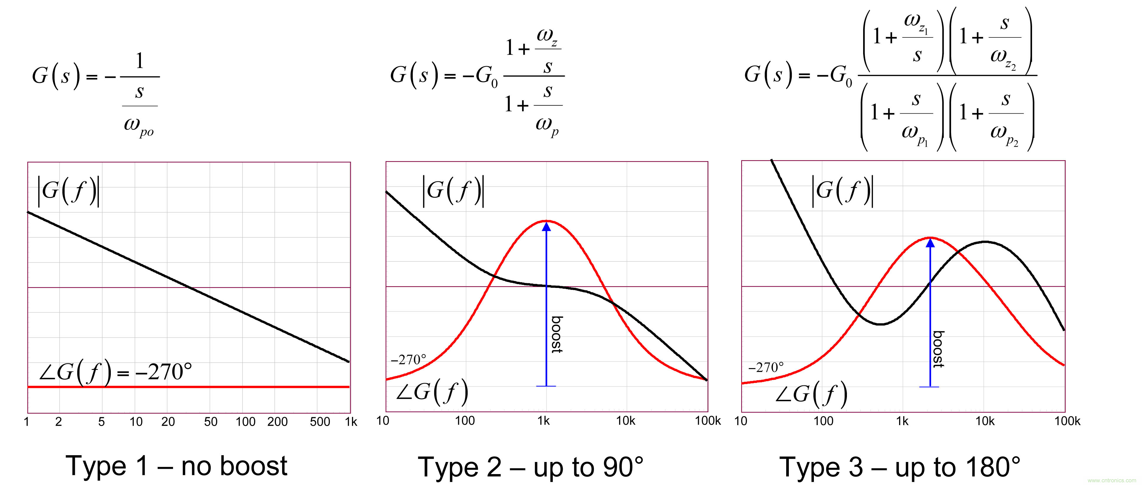 考量运算放大器在Type-2补偿器中的动态响应(一)