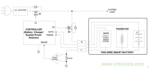 高边和低边电流检测技术分析