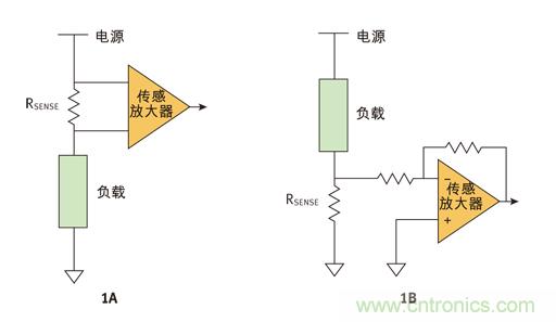 高边和低边电流检测技术分析