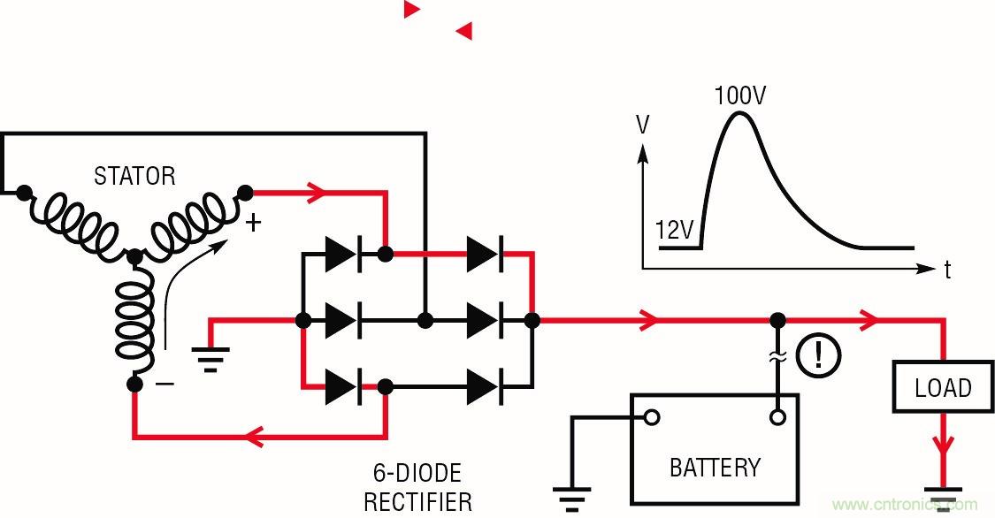 低静态电流浪涌抑制器：提供坚固的汽车电源?；? width=