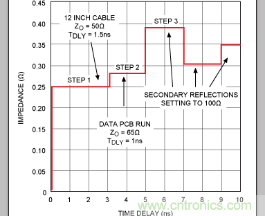 如何利用TDR (时域反射计)测量传输延时？
